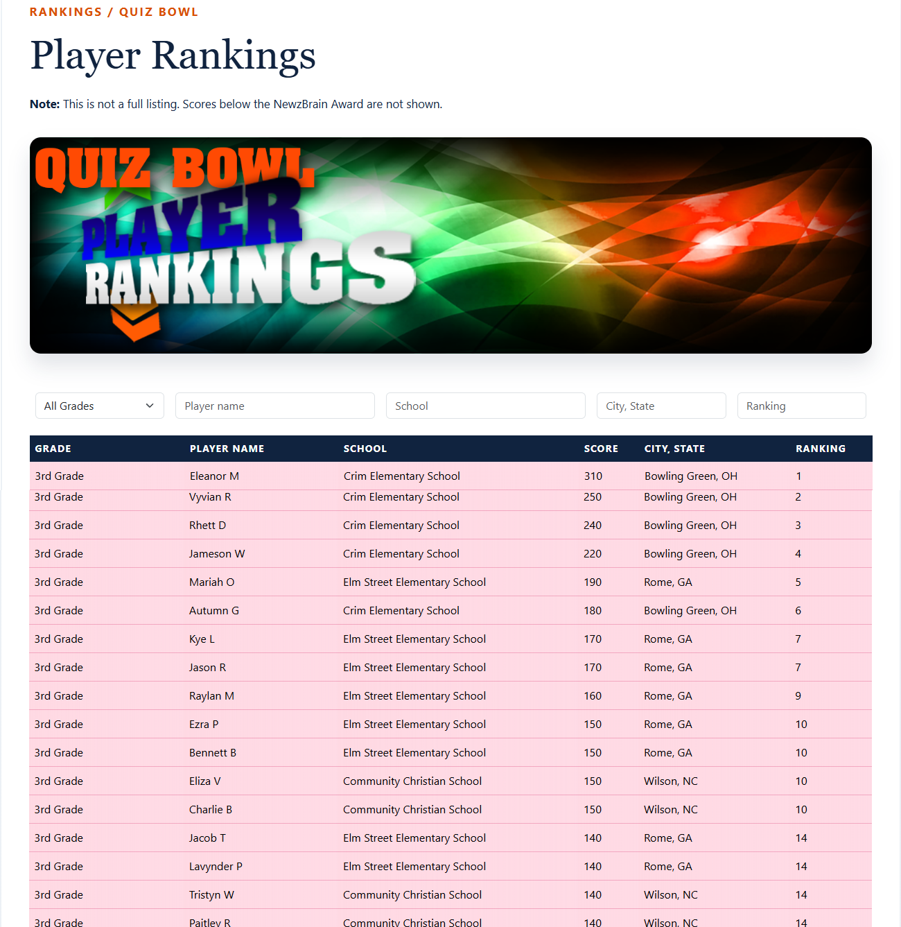 Player Rankings