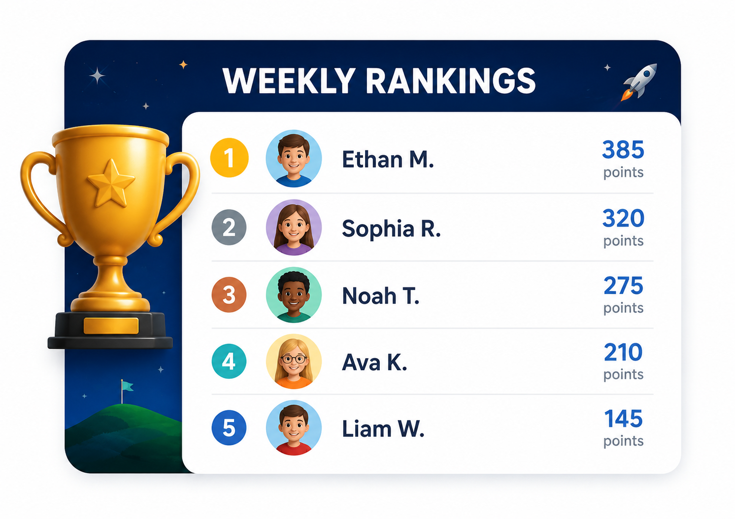 Weekly Showdown rankings preview